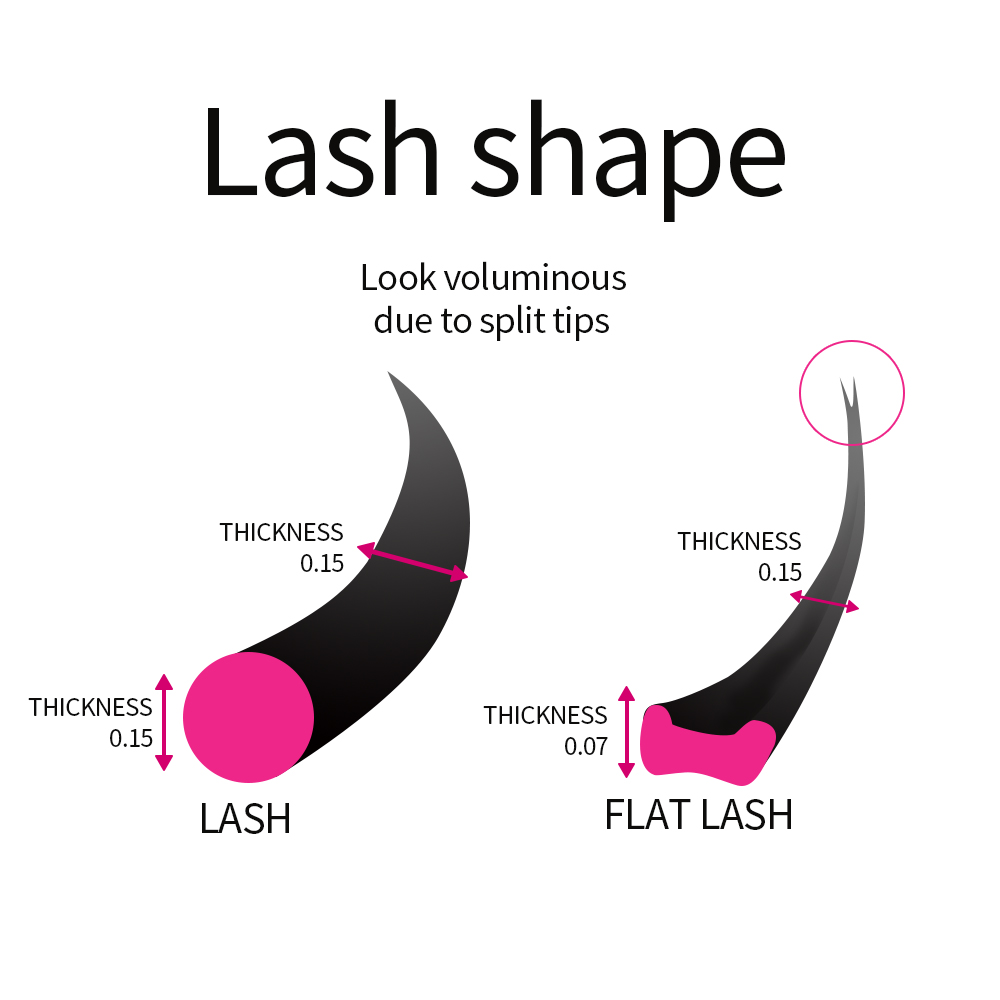 Super Soft Cashmere Flat Lash  - Eyelash Extension Supernatural avaliação e preço